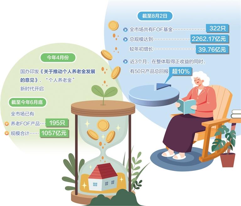 養老基金迎發展機遇 賦能現代養老服務體系建設