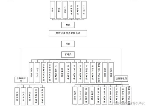 基于SSM的高校設(shè)備信息管理系統(tǒng)的設(shè)計(jì)與實(shí)現(xiàn)